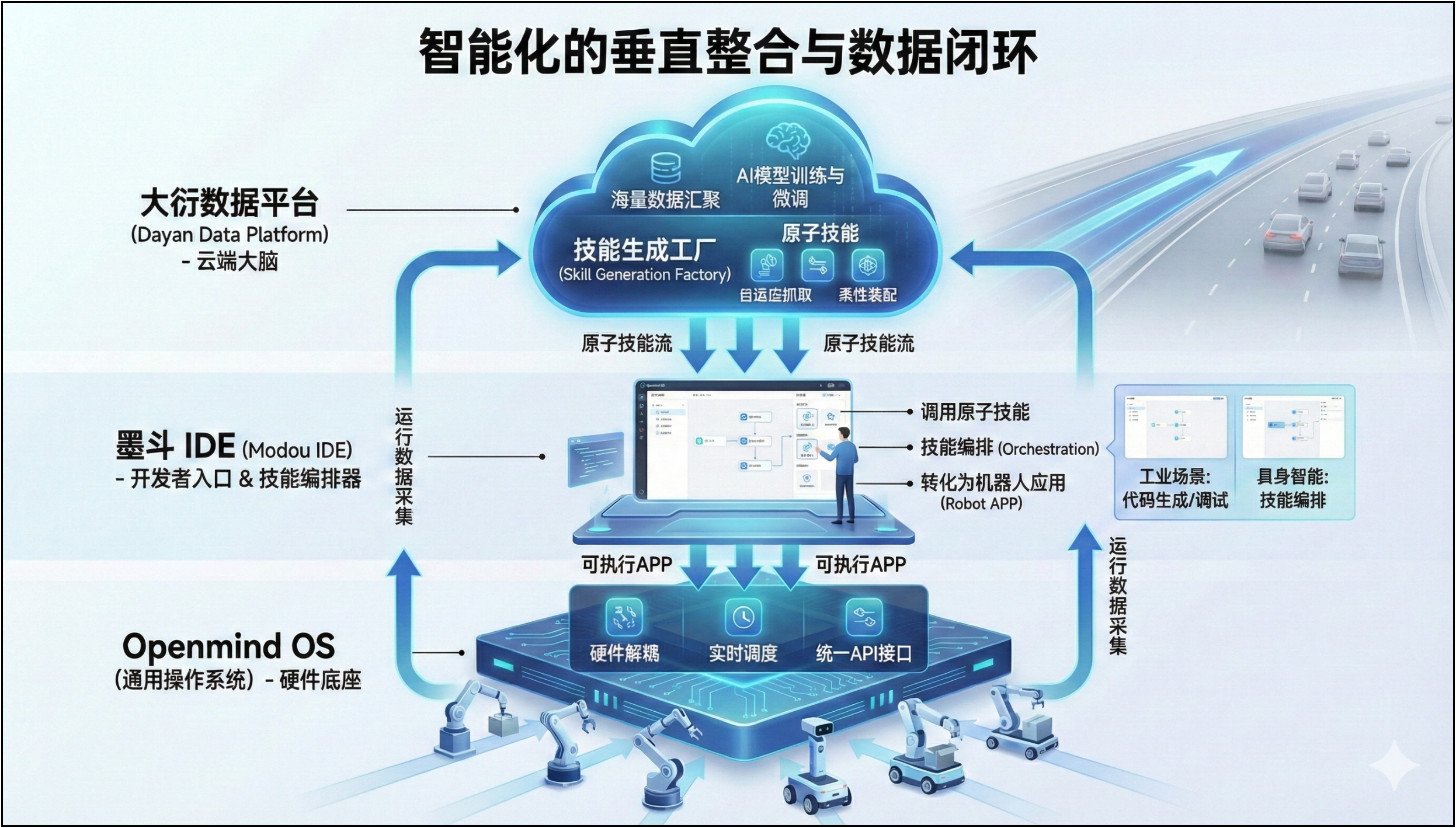 通用底座的核心支柱